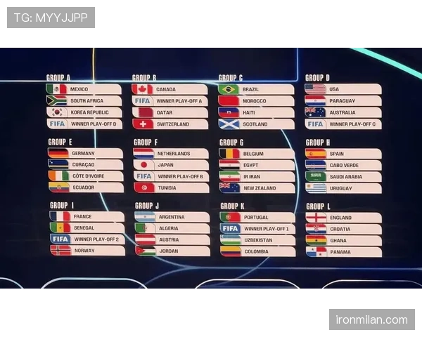 2026世界杯48队赛制变化：为何会出现32强淘汰赛